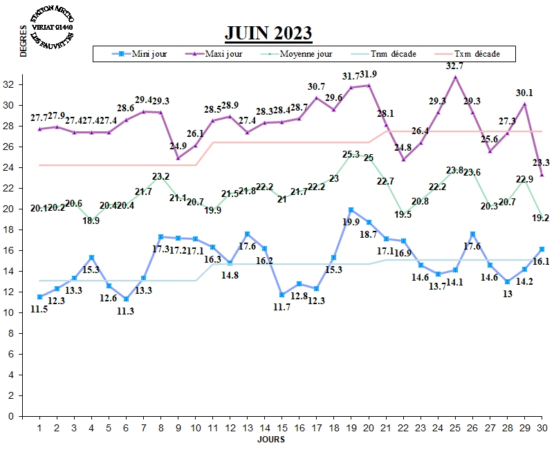 GRAPH TEMP 06-23.jpg